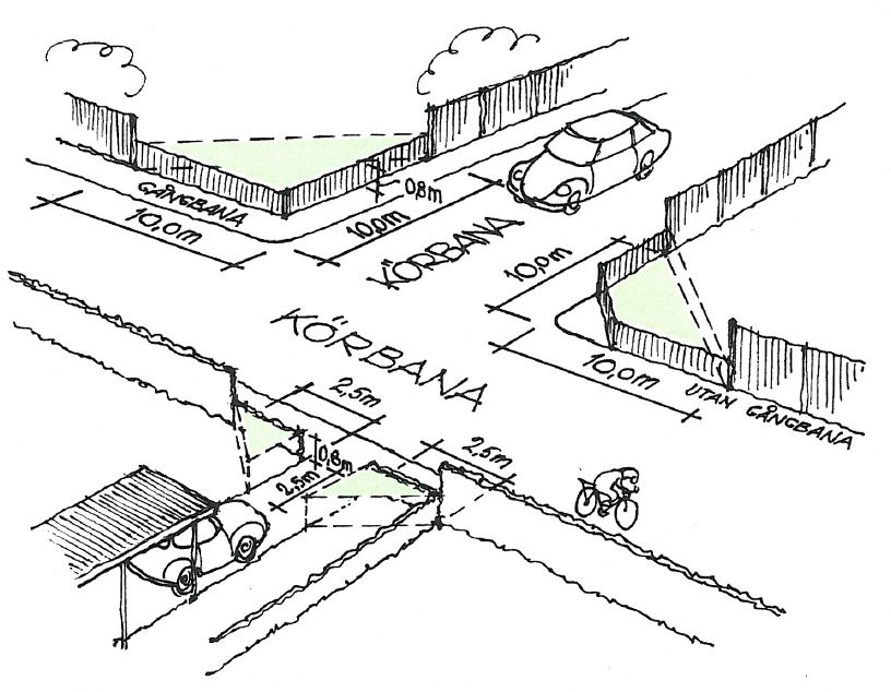 Trafiksäkerhet